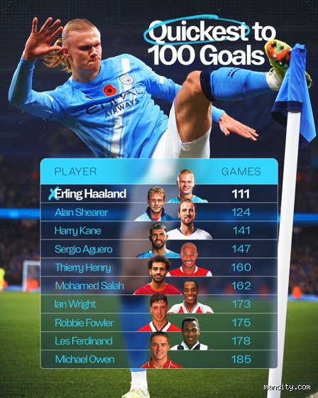 Quel record Haaland ?