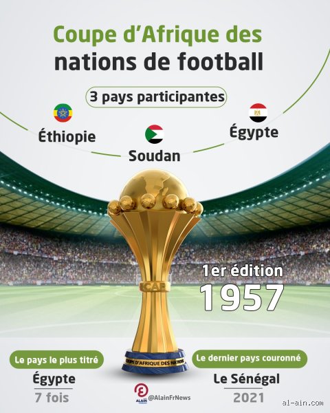 Quels sont les pays les plus titrés en Afrique ?