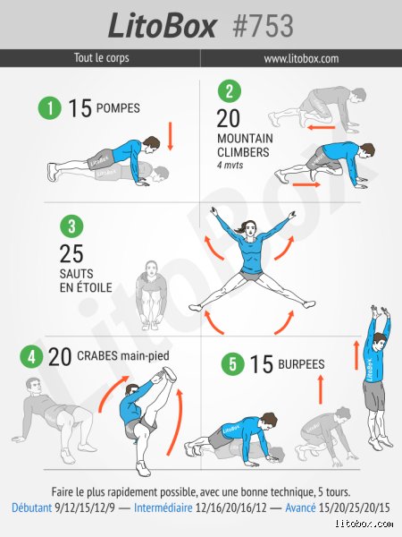 Quel sport à faire chez soi : le guide ultime pour s'entraîner efficacement sans quitter son salon