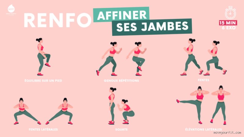 Quel sport affine le plus les cuisses ? Le guide pour sculpter sans gonfler