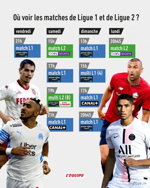 Quelle chaîne pour suivre la Ligue 1 ?