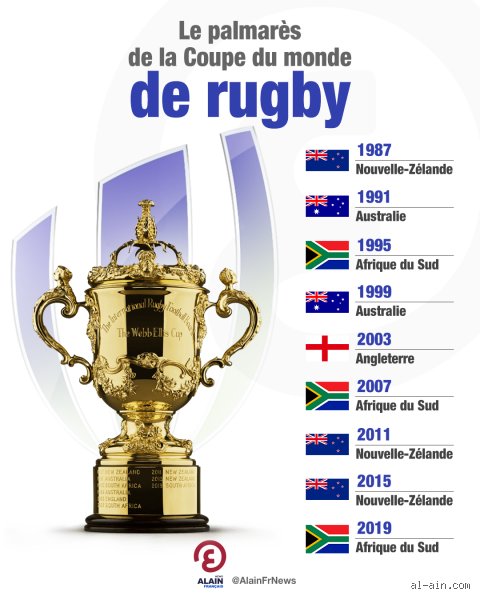 Quelle équipe a gagné la première Coupe du monde de rugby ?