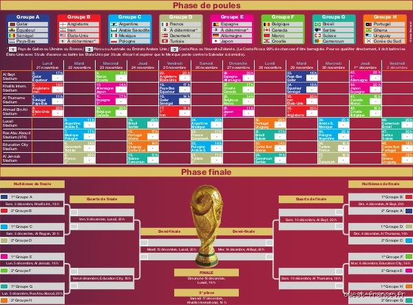 Quelle est la date du coup du monde 2022 et pourquoi ce calendrier a bouleversé toutes les certitudes sportives