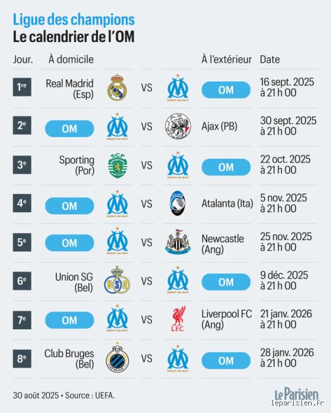 Quel est l'heure exacte des matchs de l'OM cette saison ?