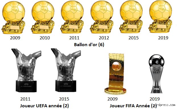 Quelle trophée manque à Messi pour boucler sa légende et terrasser les derniers doutes ?