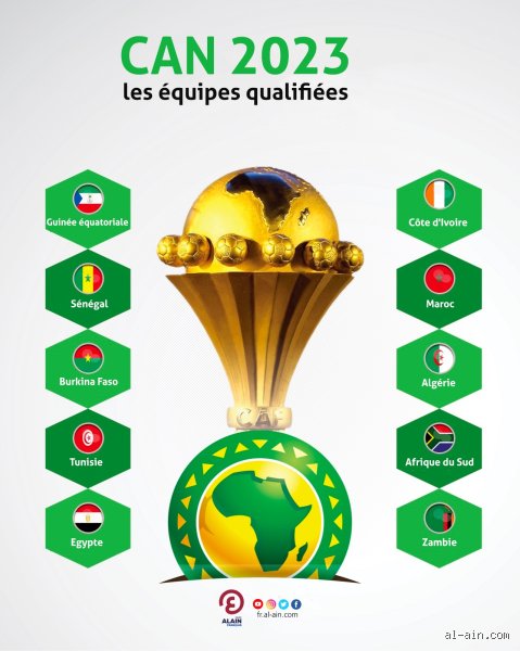 Quelles équipes sont qualifiées pour la CAN ? Le point complet sur les nations africaines confirmées