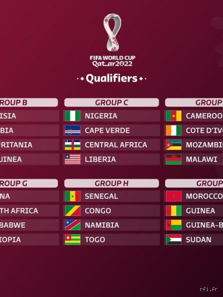 Quelles sont les équipes africains qualifiées pour la Coupe du Monde 2022 et comment ont-elles validé leur billet ?