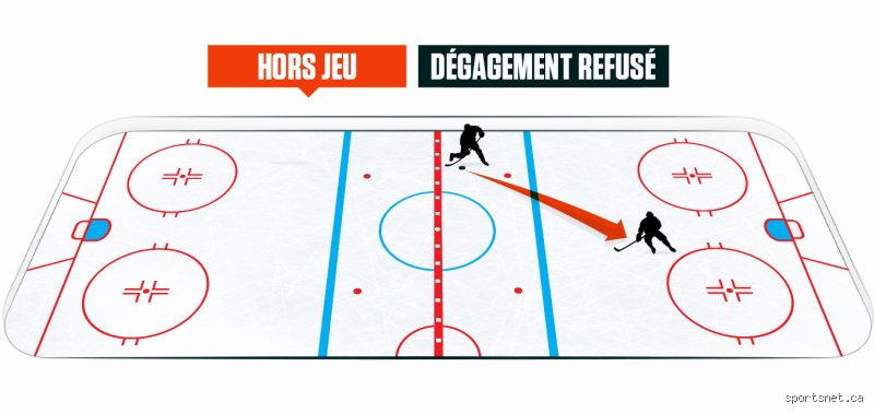 Quelles sont les règles du hockey ?