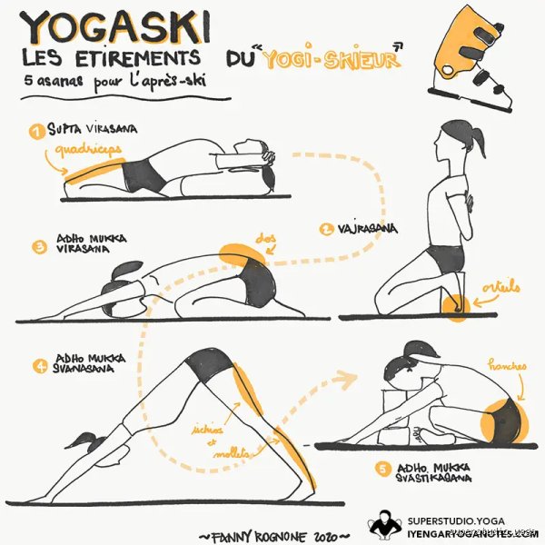 Quels muscles souffrent après le ski ? Guide complet de la récupération musculaire