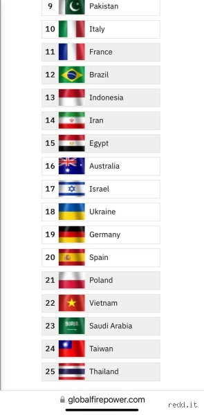 Quels sont les 10 meilleurs pays en matière de combats : le classement ultime entre héritage martial et domination moderne