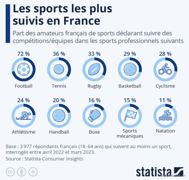 Quels sont les 3 sports les plus sûrs pour préserver son intégrité physique sur le long terme ?