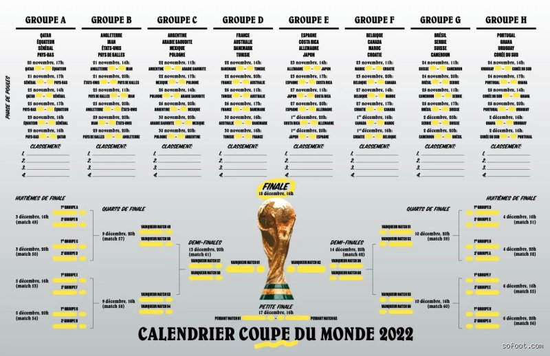 Les premiers matchs de la Coupe du monde 2022 : ce qu'il faut savoir