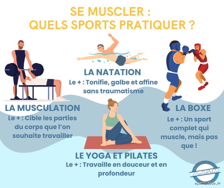 Quels sports sollicitent tous les muscles de votre corps : le guide ultime pour une transformation physique intégrale