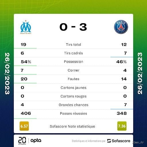 Qui a gagné le match de Marseille ce soir et quel impact cela a sur la suite de la saison ?
