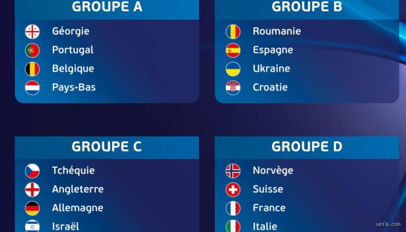 Qui a gagné l'Euro 20-23 ?