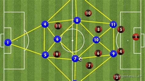 Qui a inventé le système 4-4-2 ? L'histoire secrète d'une révolution tactique qui a changé le football moderne