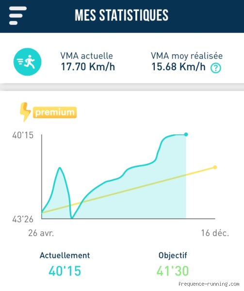 Qui a le plus de VMA ? Décryptage d'une performance d'élite