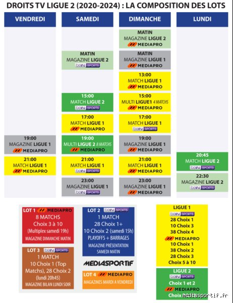 Qui a les droits de la Ligue 2 : tout ce qu'il faut savoir