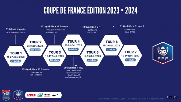 Qui diffuse la Coupe de France 2020-2023 ?