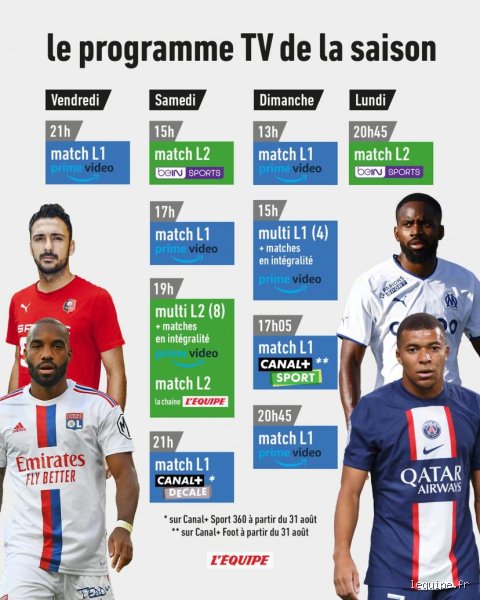 Qui diffuse la Premier League 2022-2023 ?