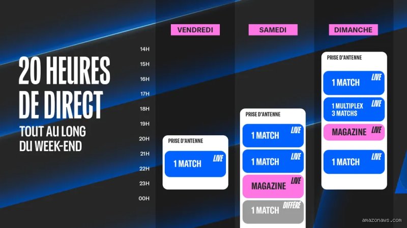 Qui diffuse les matchs de Ligue 1 ? (Première Partie : L'écosystème audiovisuel et les mutations des droits TV)