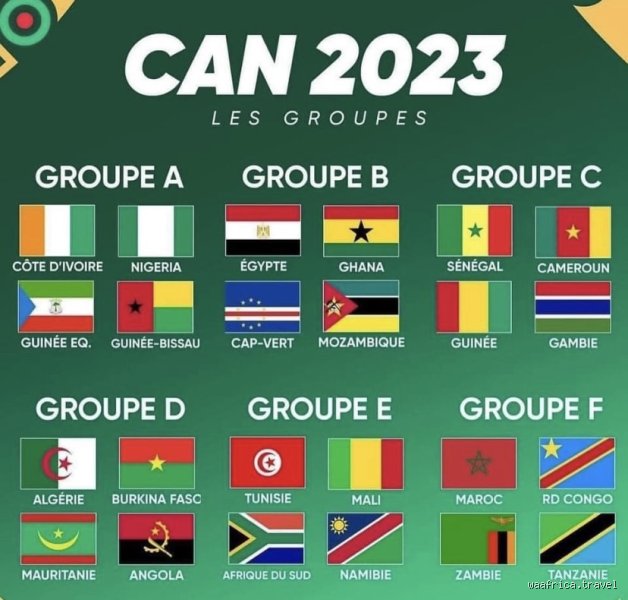 Qui est encore qualifié pour la CAN ? Le point complet sur les nations en lice pour le Maroc