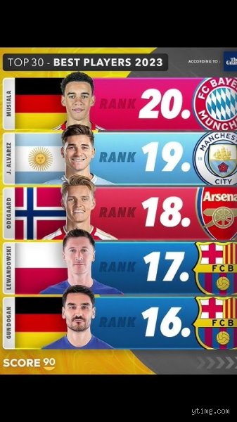 Qui est le best player 2023 ?