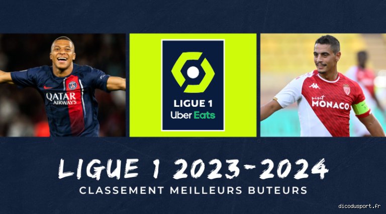 Qui est le meilleur buteur de la Ligue 1 2022-2023 ?