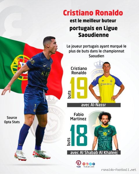 Qui est le meilleur buteur Portugais ?