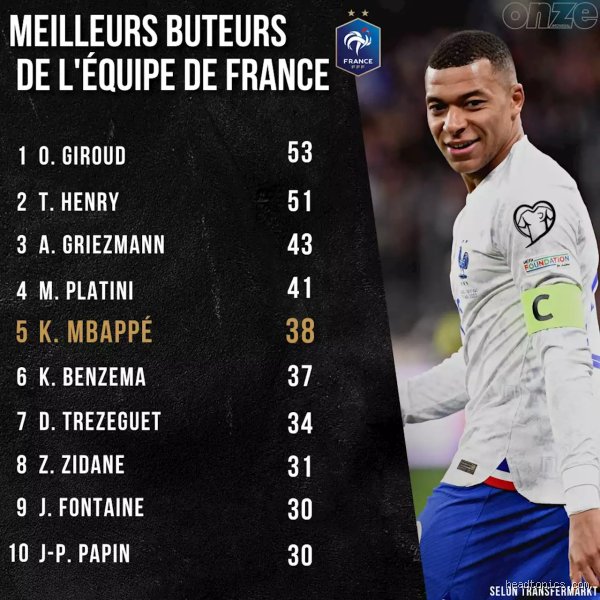 Qui est le meilleur joueur de l'équipe de France de tous les temps ? Le débat qui ne finit jamais