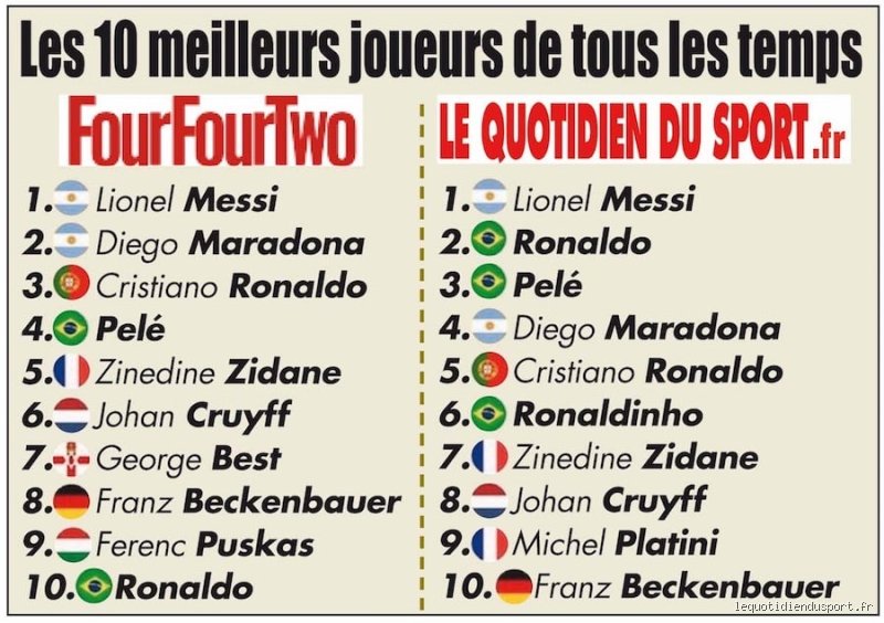 Qui est le meilleur joueur de tout temps ? Le débat ultime enfin décortiqué par nos experts