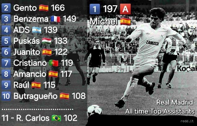 Qui est le meilleur passeur de l'histoire du Real Madrid et pourquoi les chiffres mentent parfois ?