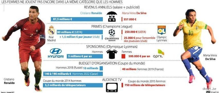 Qui gagne en cas d'égalité au foot ?