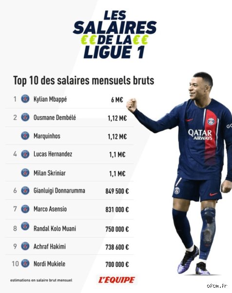 Qui paie le salaire des joueurs de foot ? Origines et mécanismes des rémunérations