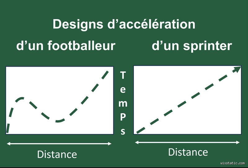 Un sprint à 32 km/h est-il rapide ? Ce que cache réellement ce chiffre sur votre compteur