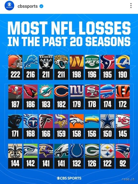 Quelle est la pire équipe de la NFL de tous les temps ? Une analyse statistique sans concession de la médiocrité absolue