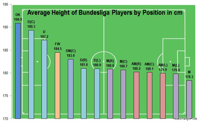 Quelle est la taille moyenne d'un fullback au football américain et pourquoi ce poste en voie de disparition change radicalement ?