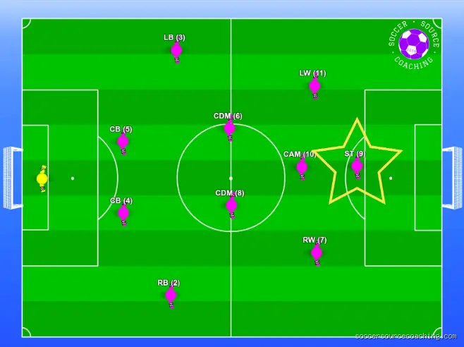 What position do tall people play in soccer? Les géants du rectangle vert ne sont plus là où on les attend