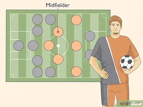 What position do you put your weakest player in soccer? Stratégies réelles pour optimiser votre onze de départ
