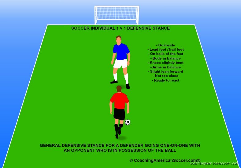 Where do you put your strongest defender in soccer? Le dilemme tactique qui définit le sort des plus grands matchs mondiaux