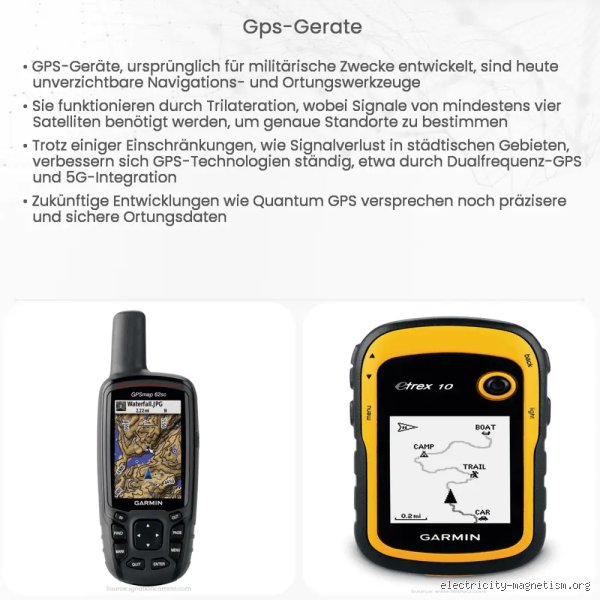 Für was braucht man ein GPS Gerät?