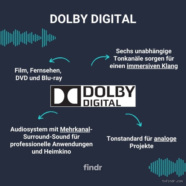 Ist Dolby Digital wirklich komprimiert? Die schonungslose Wahrheit über AC-3