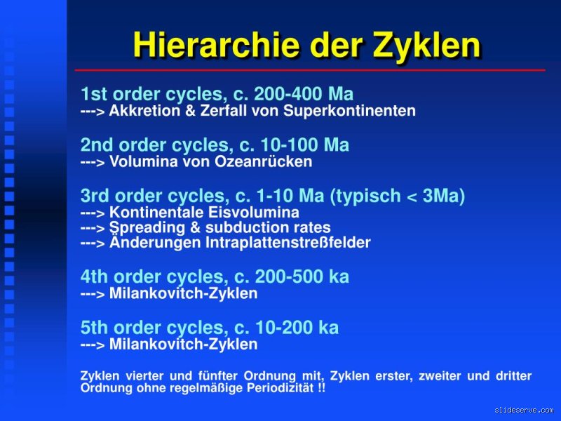 Was bedeutet Anzahl der Zyklen? Alles, was du wissen musst