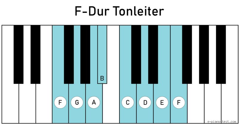 Welche F Taste für Ton? Die Suche nach dem richtigen Drücker