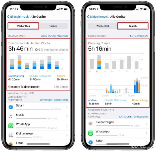 Wie kann man die Bildschirmzeit bei Apple umgehen?