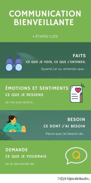 Comment communiquer de manière bienveillante sans passer pour un paillasson ?
