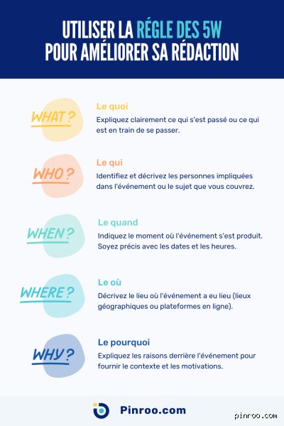 Que signifient les 5 W en français ? Le guide ultime pour maîtriser la méthode QQOQCP et booster votre communication