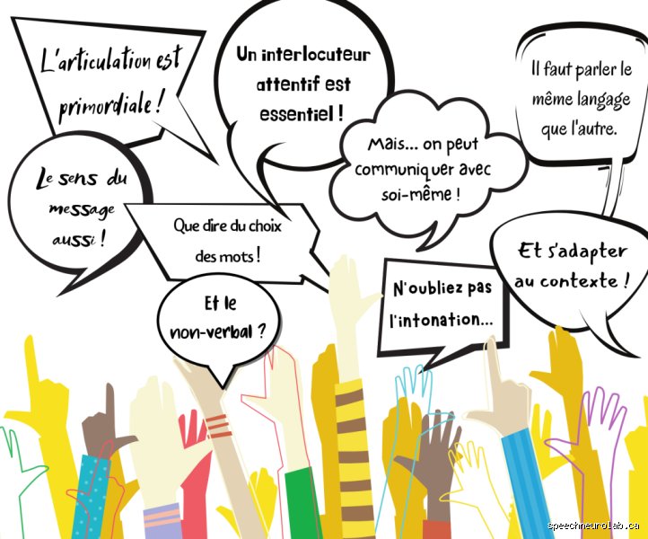 Quel est l'élément le plus fondamental de la communication ? Le secret bien gardé derrière l'échange humain