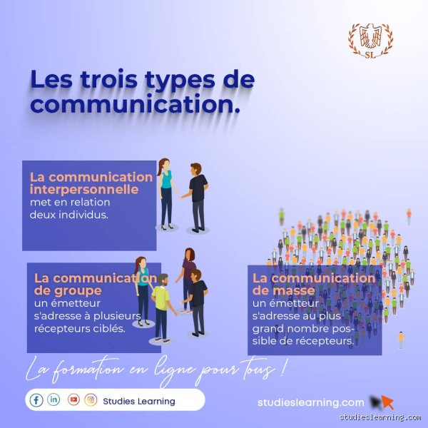 Quelles méthodes de communication sont les plus efficaces pour transformer vos interactions professionnelles et personnelles ?
