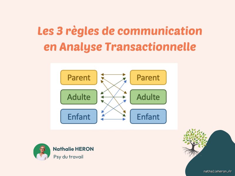 Quelles sont les 3 règles de la communication ?